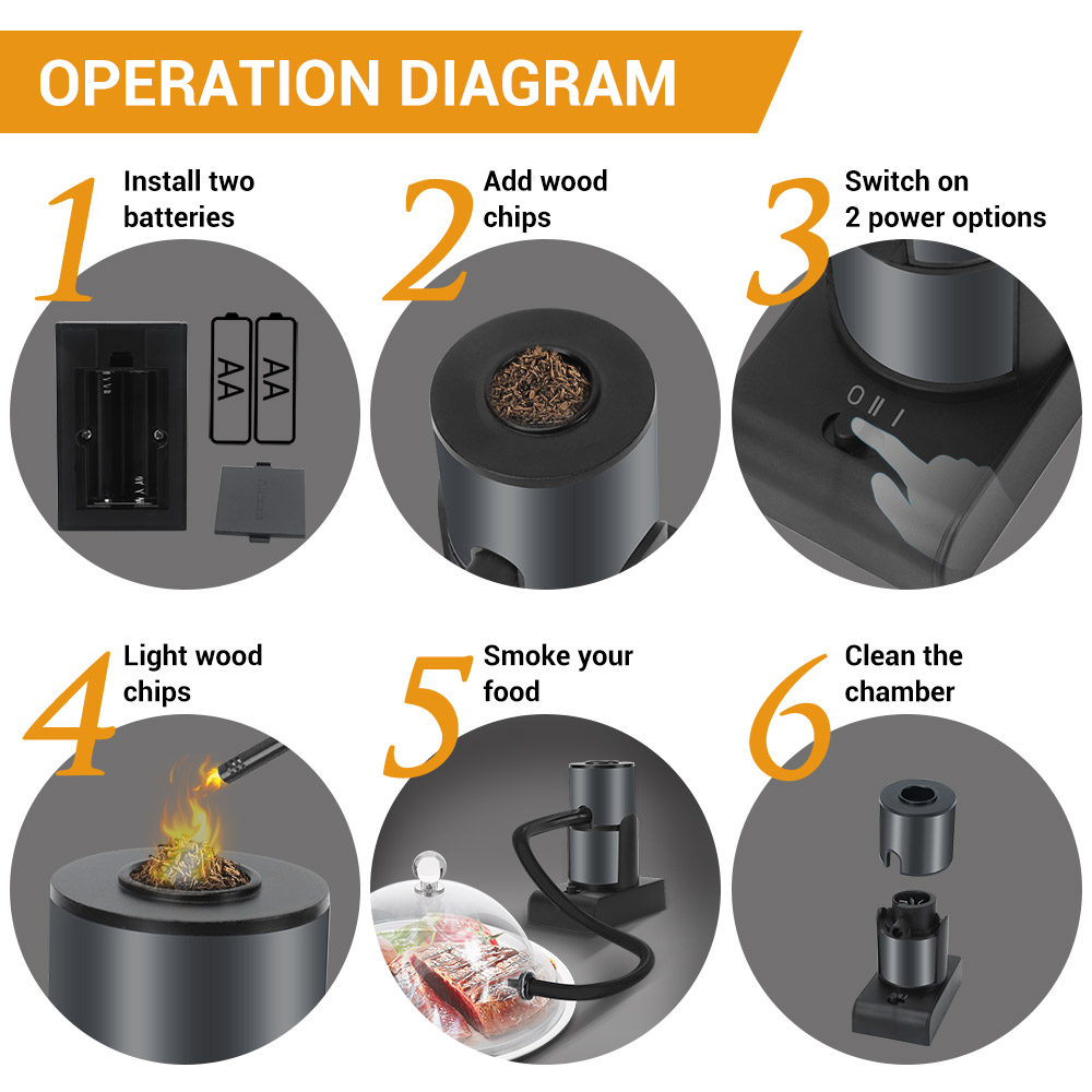 BORUiT Portable Food Cold Smok - Smoking Gun Kit recension och pris