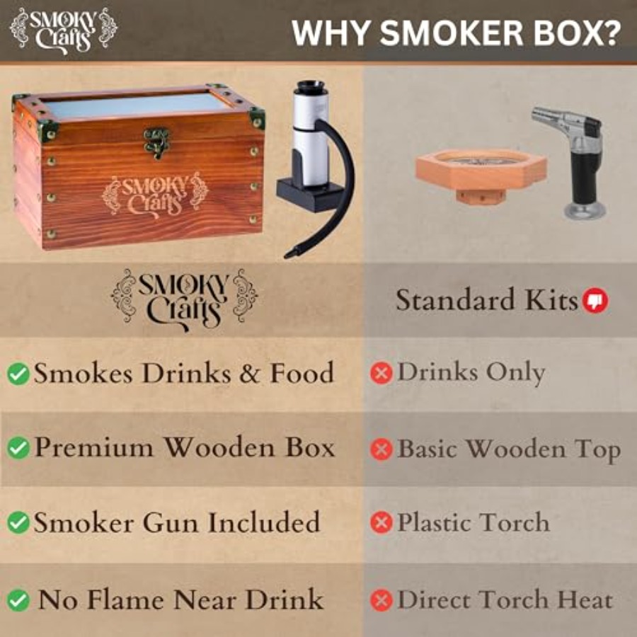 Old Fashioned Smoker Kit - Whi - Smoking Gun Kit recension och pris